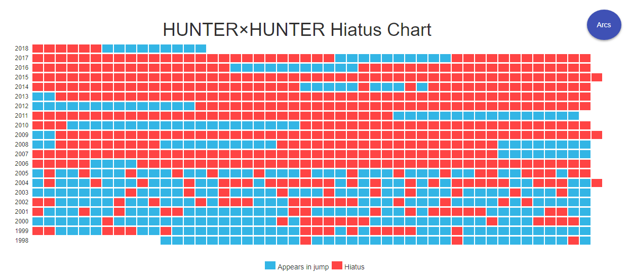 Hunter X Hunter Manga Goes Back On Hiatus